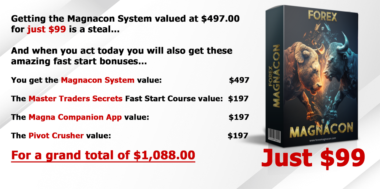 Forex Magnacon