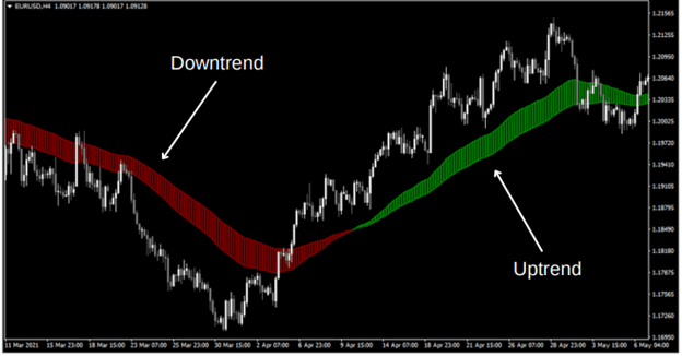 Forex Magnacon